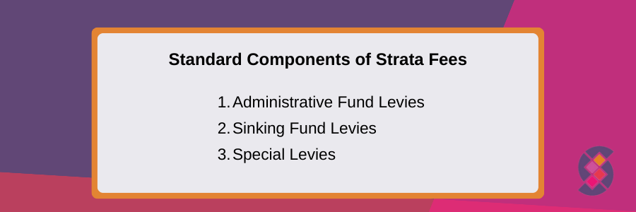 standard components of strata fees