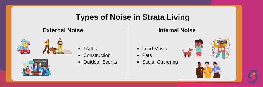 types of noise